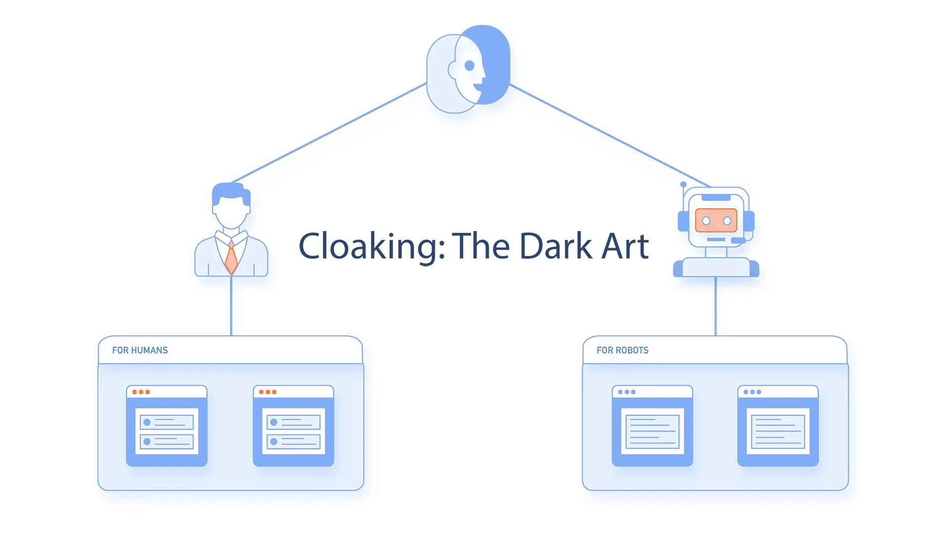 Cam Affiliate SEO - Cloaking in Adult SEO